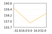 Impact of return on liquidity tomorrow