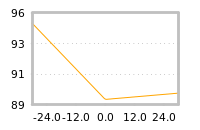 Impact of return on liquidity tomorrow