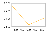 Impact of return on liquidity tomorrow