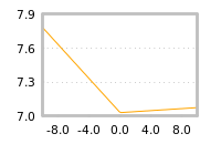 Impact of return on liquidity tomorrow