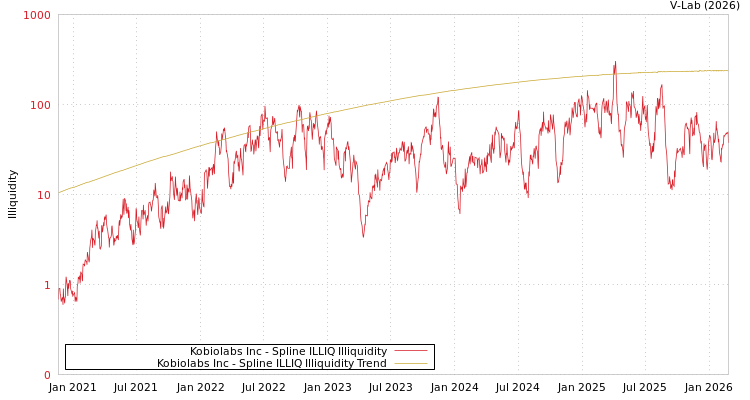 graph of Kobiolabs Inc ILLIQ-SMEM