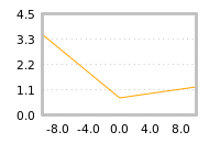 Impact of return on liquidity tomorrow