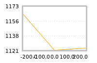 Impact of return on liquidity tomorrow