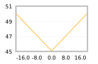 Impact of return on liquidity tomorrow