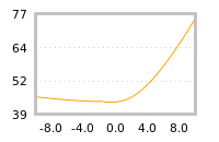 Impact of return on liquidity tomorrow