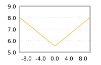 Impact of return on liquidity tomorrow