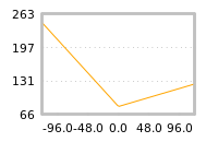 Impact of return on liquidity tomorrow