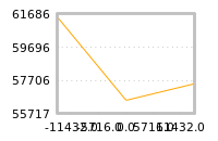 Impact of return on liquidity tomorrow