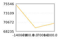 Impact of return on liquidity tomorrow