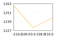 Impact of return on liquidity tomorrow