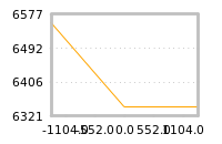 Impact of return on liquidity tomorrow