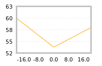 Impact of return on liquidity tomorrow