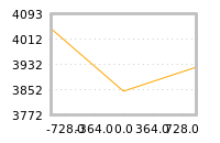 Impact of return on liquidity tomorrow