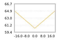 Impact of return on liquidity tomorrow