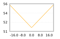 Impact of return on liquidity tomorrow