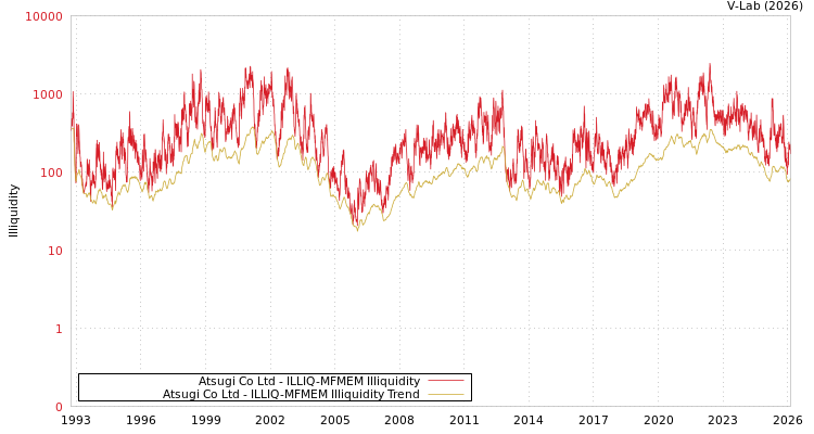 graph of Atsugi Co Ltd ILLIQ-MFMEM