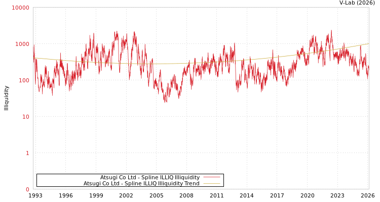 graph of Atsugi Co Ltd ILLIQ-SMEM