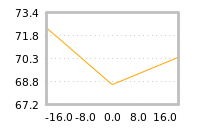 Impact of return on liquidity tomorrow