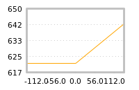 Impact of return on liquidity tomorrow