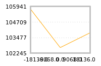 Impact of return on liquidity tomorrow