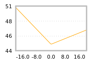 Impact of return on liquidity tomorrow