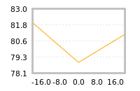 Impact of return on liquidity tomorrow