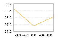 Impact of return on liquidity tomorrow