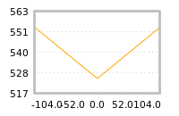 Impact of return on liquidity tomorrow