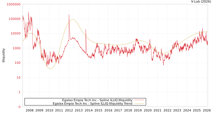 graph of Egalax Empia Tech Inc ILLIQ-SMEM