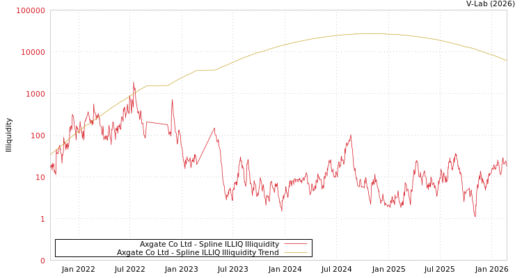 graph of Axgate Co Ltd ILLIQ-SMEM