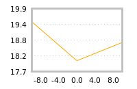 Impact of return on liquidity tomorrow