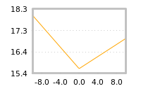 Impact of return on liquidity tomorrow