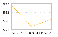 Impact of return on liquidity tomorrow