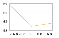 Impact of return on liquidity tomorrow