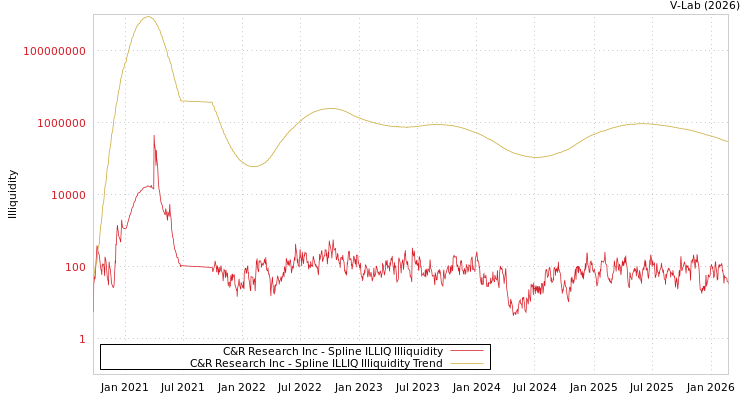 graph of C&R Research Inc ILLIQ-SMEM