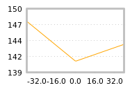 Impact of return on liquidity tomorrow