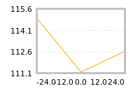 Impact of return on liquidity tomorrow