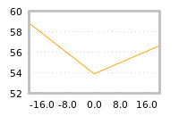 Impact of return on liquidity tomorrow