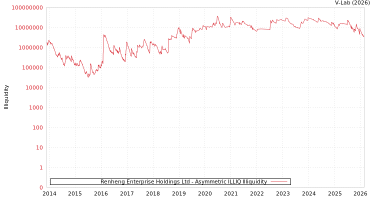 graph of Renheng Enterprise Holdings Ltd ILLIQ-AMEM