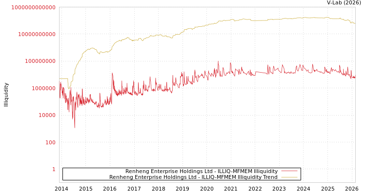 graph of Renheng Enterprise Holdings Ltd ILLIQ-MFMEM