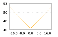 Impact of return on liquidity tomorrow