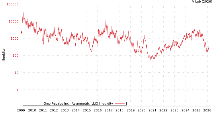graph of Gmo Pepabo Inc ILLIQ-AMEM