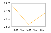 Impact of return on liquidity tomorrow