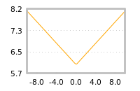 Impact of return on liquidity tomorrow