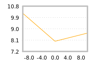 Impact of return on liquidity tomorrow