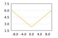 Impact of return on liquidity tomorrow