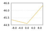 Impact of return on liquidity tomorrow