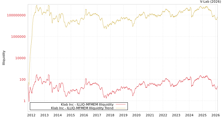 graph of Klab Inc ILLIQ-MFMEM