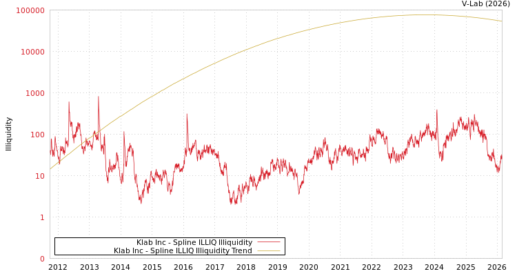 graph of Klab Inc ILLIQ-SMEM