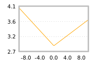 Impact of return on liquidity tomorrow